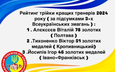 Вітаємо тренерів Асоціації!